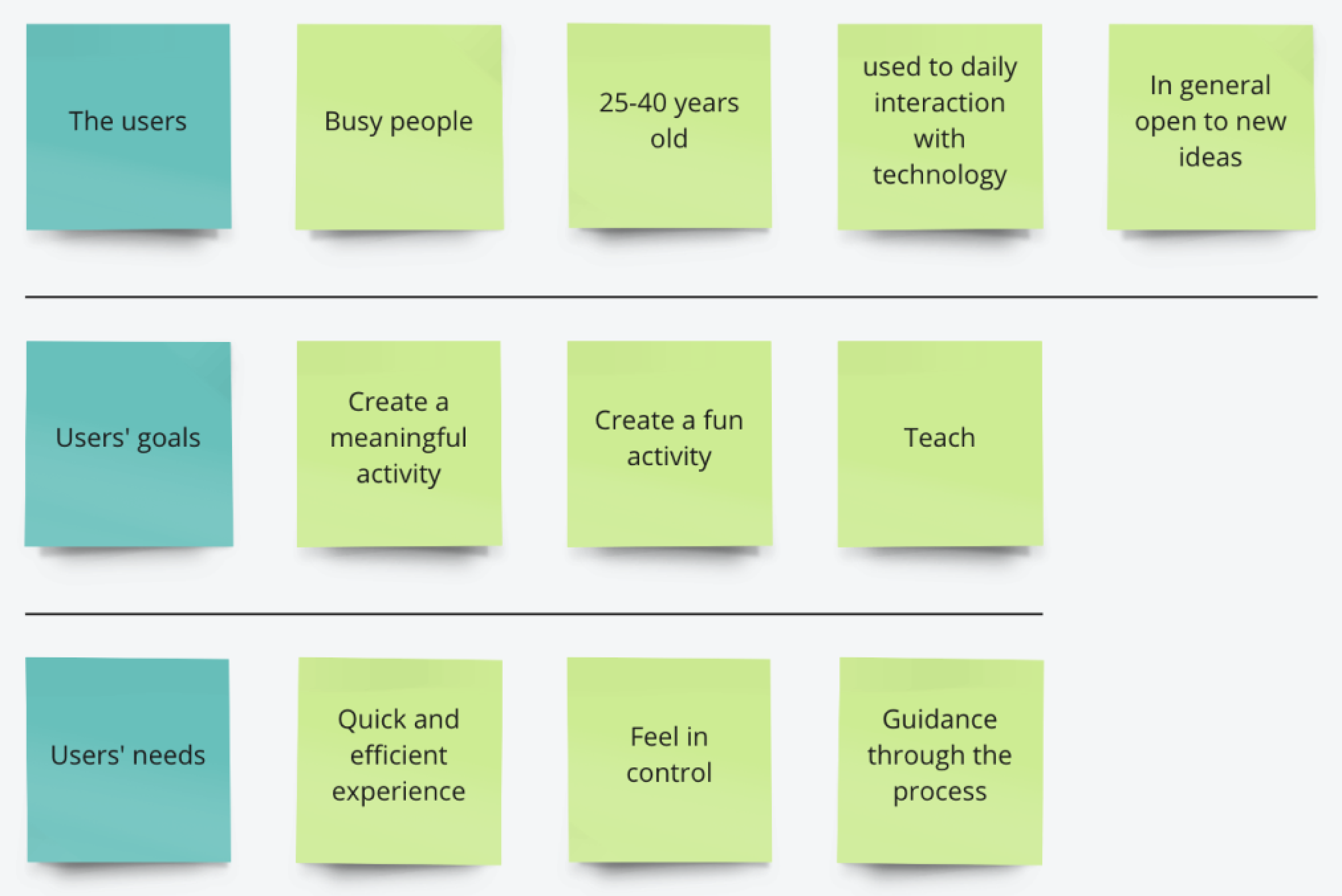 Insights notes from the interviews