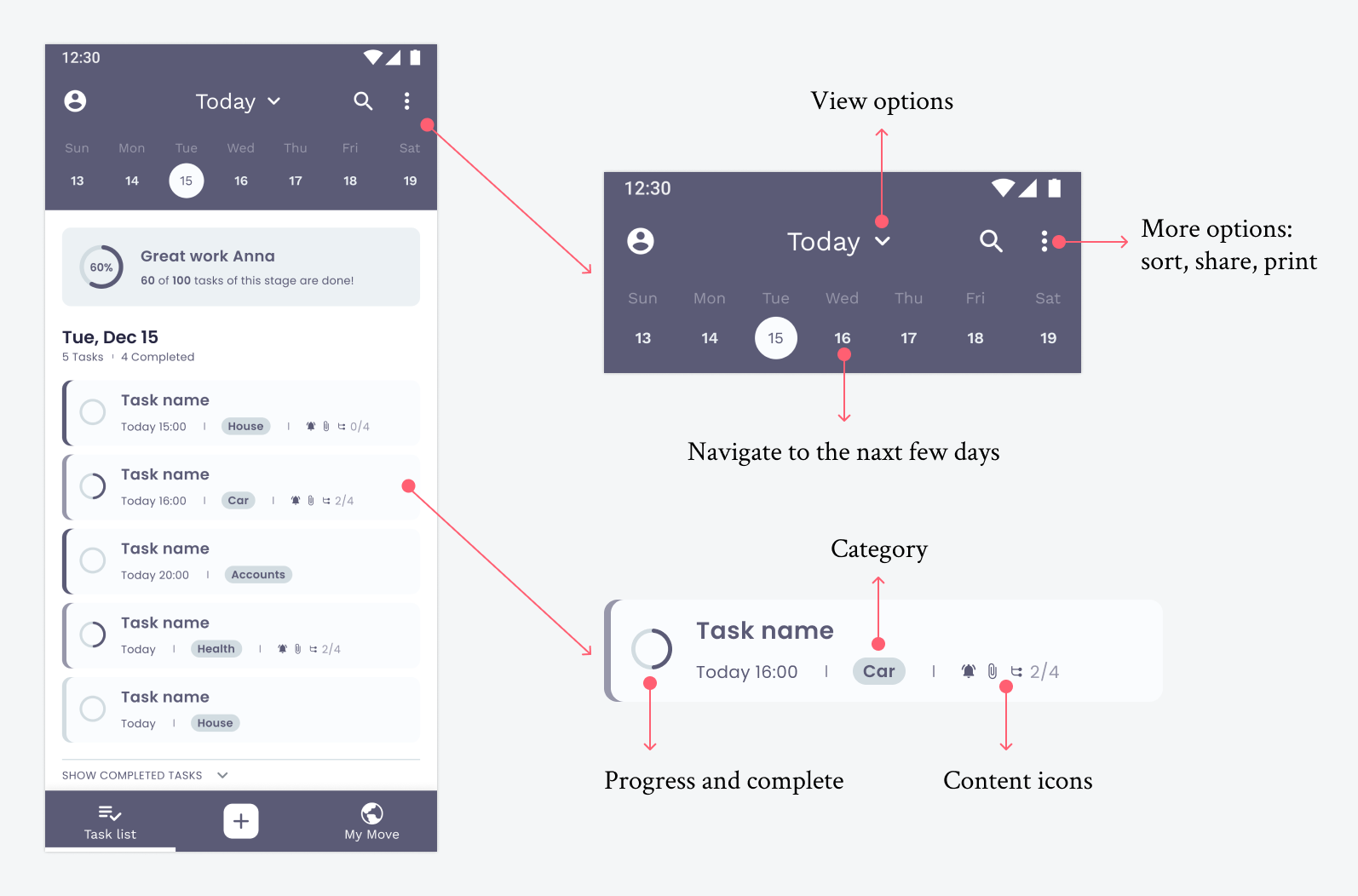 Task list components